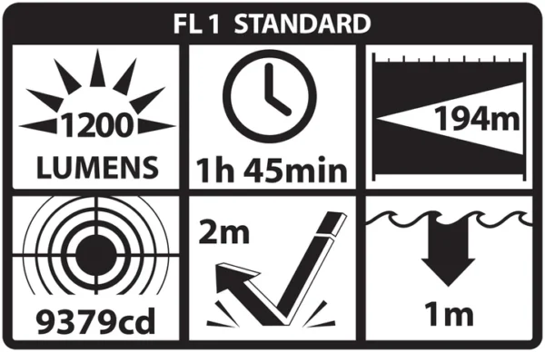 Full Size Long Gun Light Kit LGL-160 - Image 8