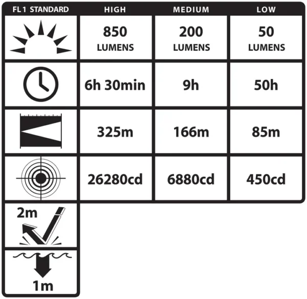 Metal Duty/Personal-Size Rechargeable Flashlight NSR-9614XL - Image 3