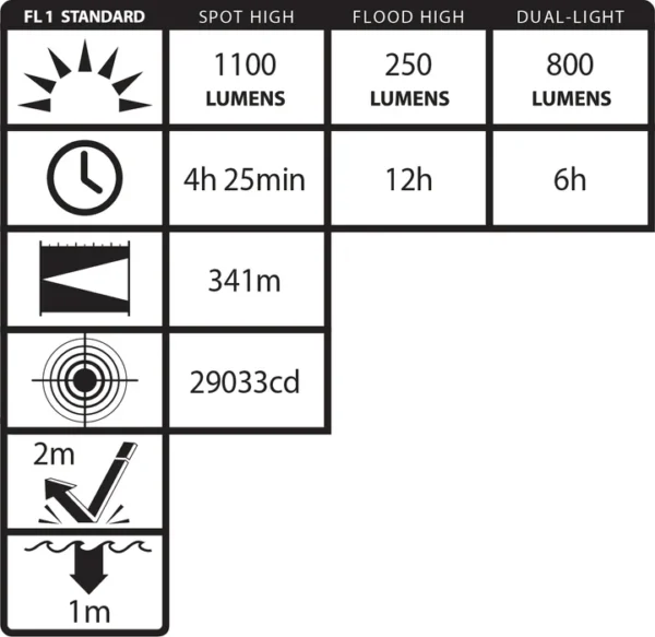 Polymer Dual-Light Rechargeable Flashlight NSR-9924XL - Image 4